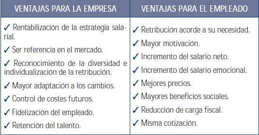 Retribución a la carta: Mejores salarios, mismos costes 